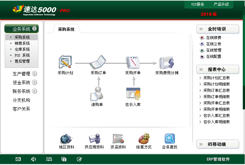 速达5000的工业版